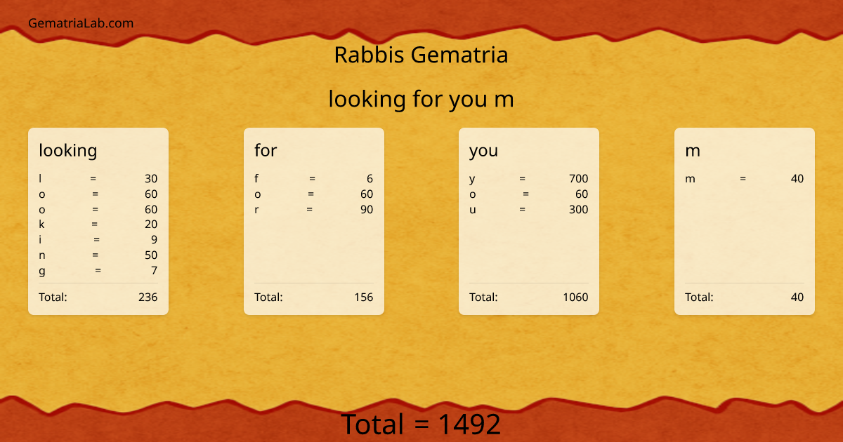 looking for you m in rabbis Gematria
